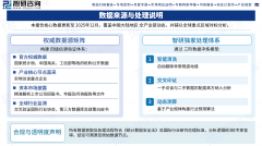 智研征询演讲：中国葡萄糖行业市场查询拜访、